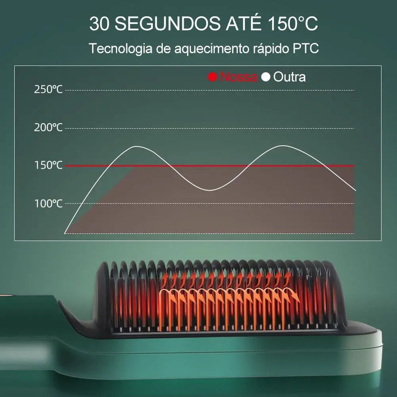 Escova Alisadora Elétrica De Cerâmica Alisador De Cabelo